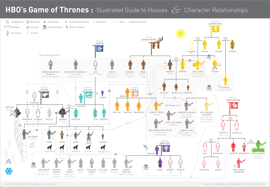 Game-of-Thrones-Infographic-Enlarged